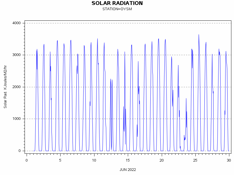 RSgraph