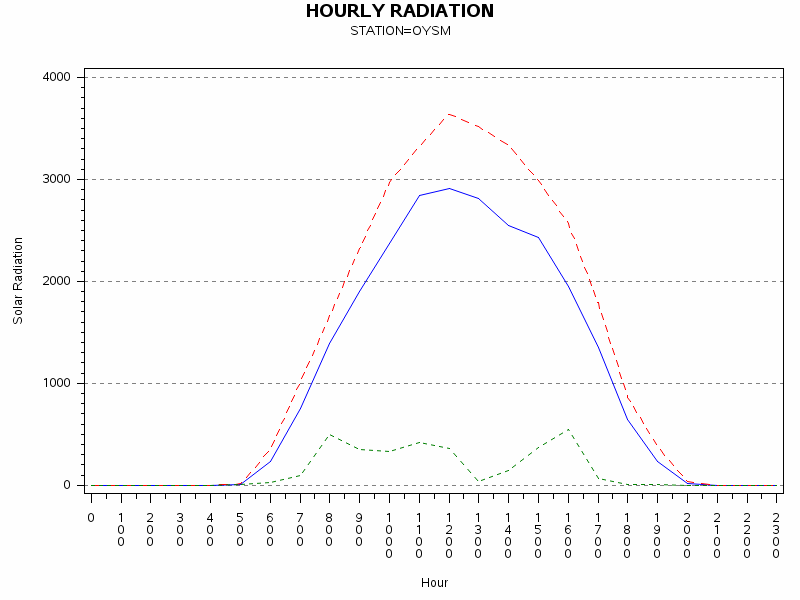 RS1graph