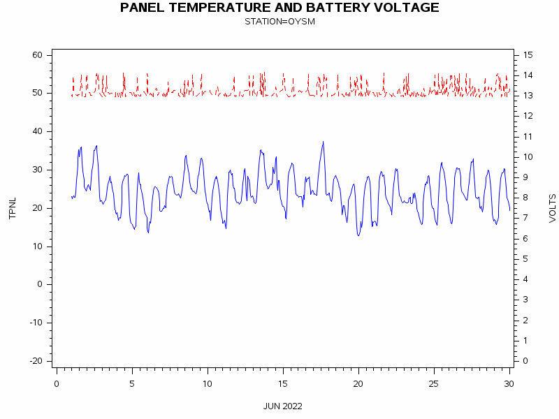 VOLTgraph