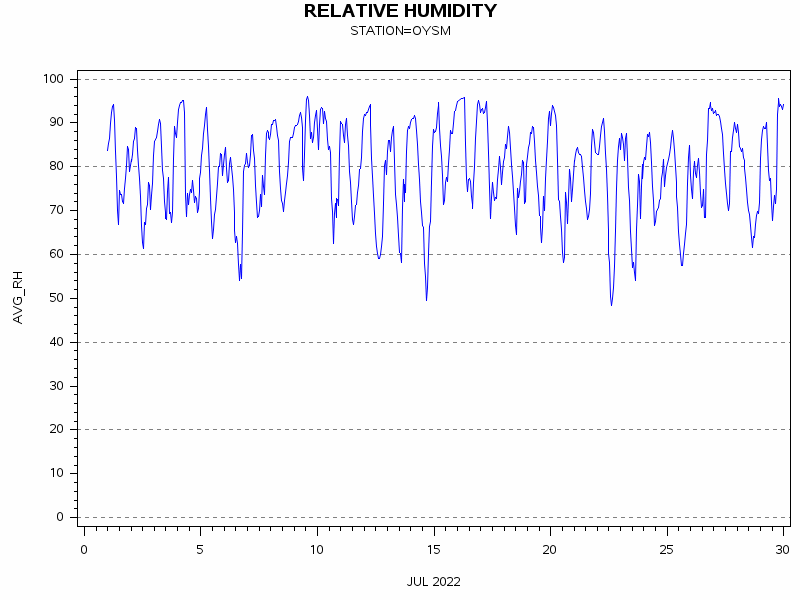 RHgraph