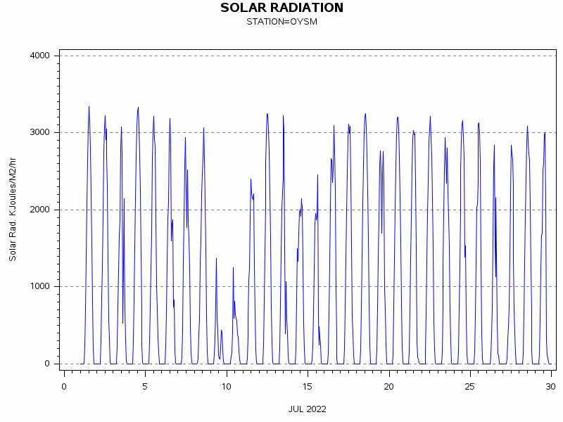 RSgraph