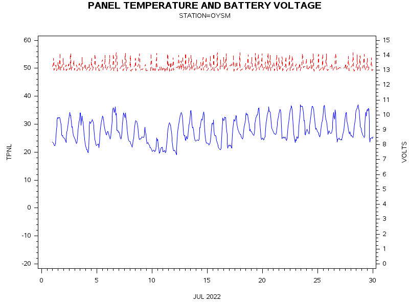 VOLTgraph
