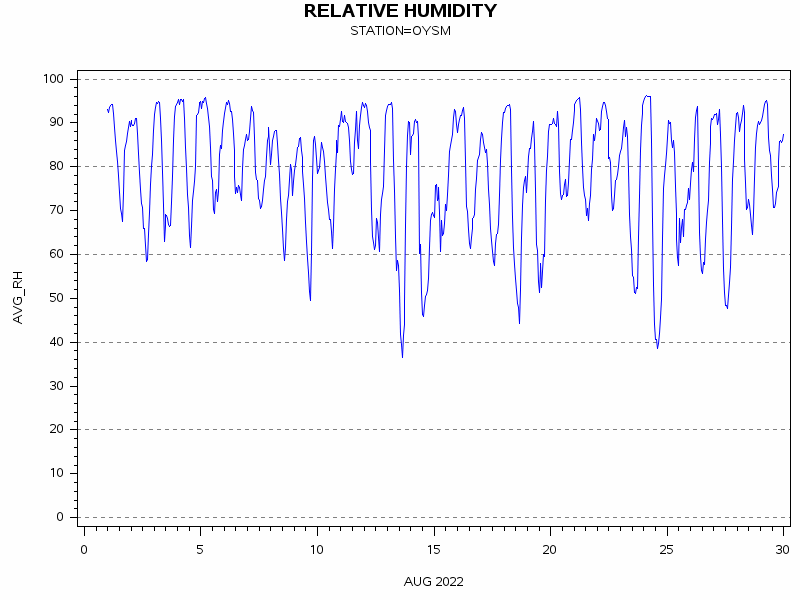 RHgraph