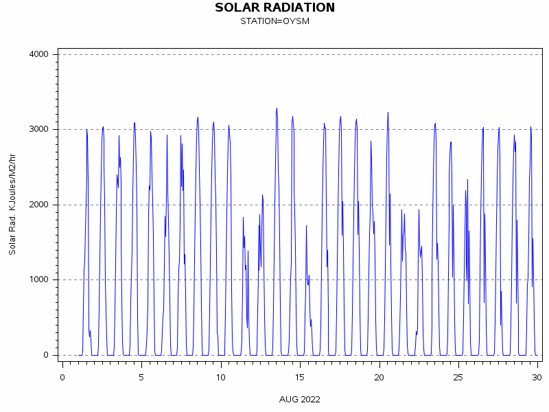 RSgraph
