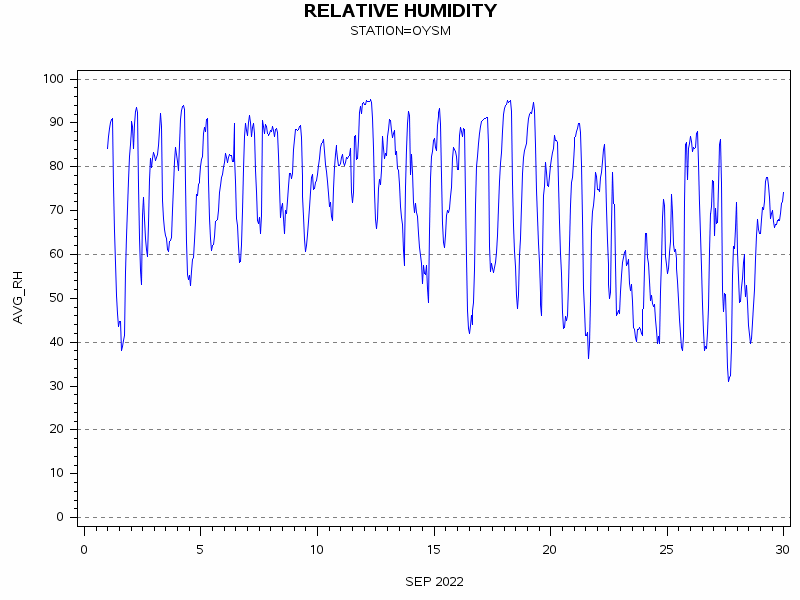 RHgraph