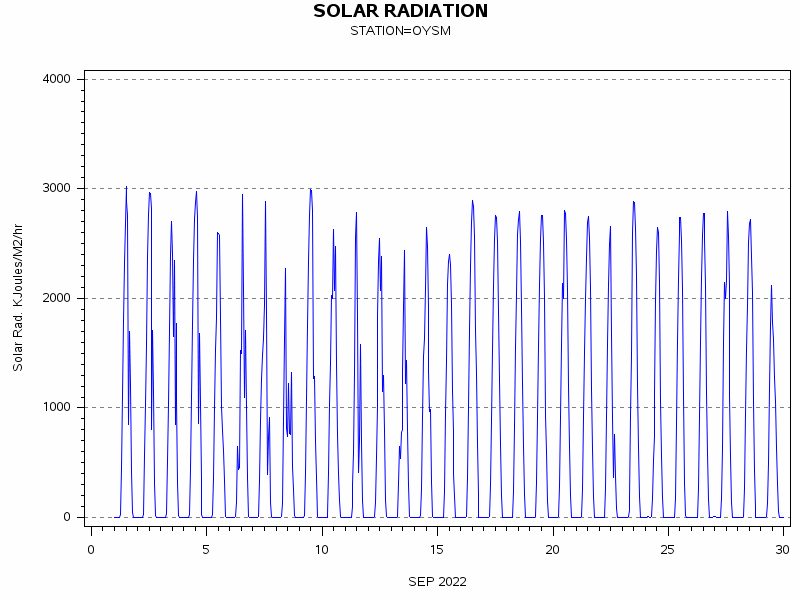 RSgraph