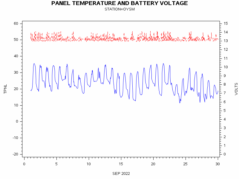 VOLTgraph