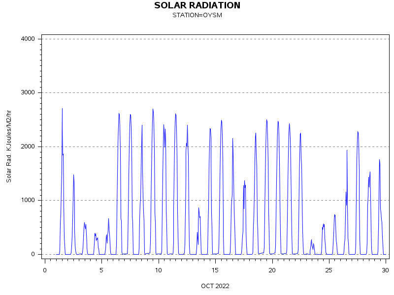 RSgraph