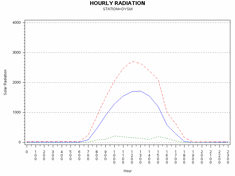 RS1graph