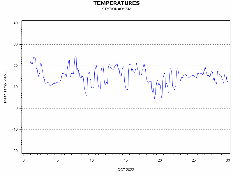 TEMPgraph