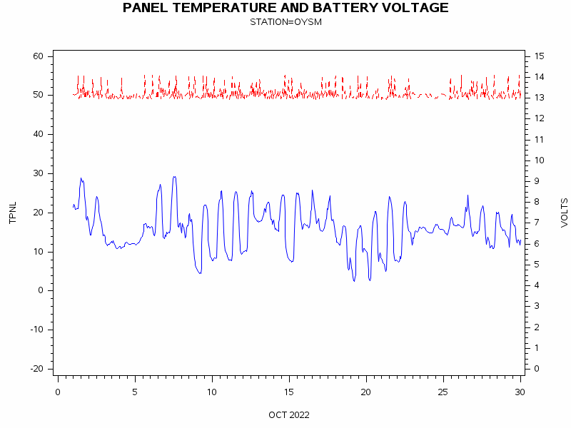 VOLTgraph