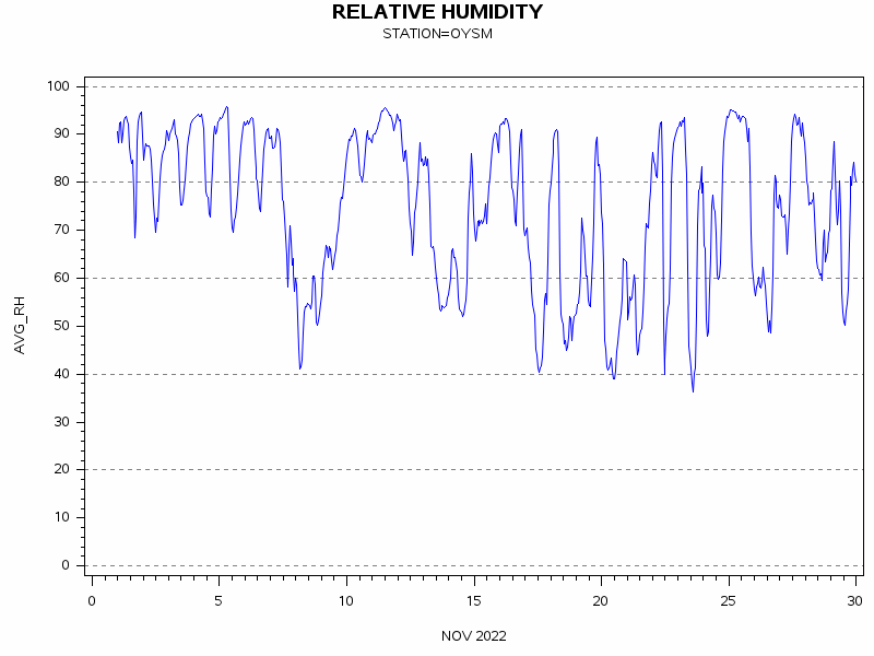 RHgraph
