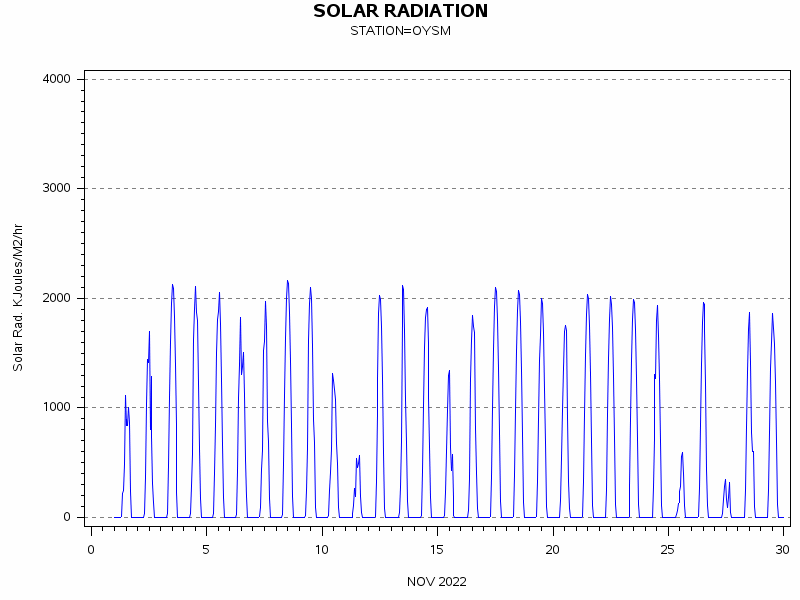 RSgraph