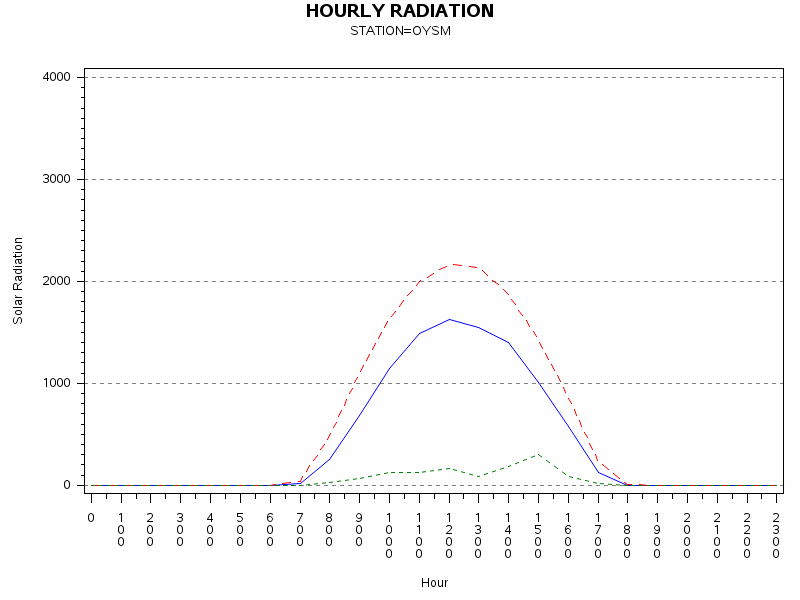 RS1graph
