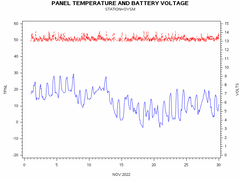 VOLTgraph