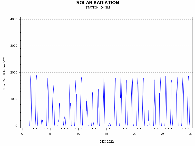 RSgraph