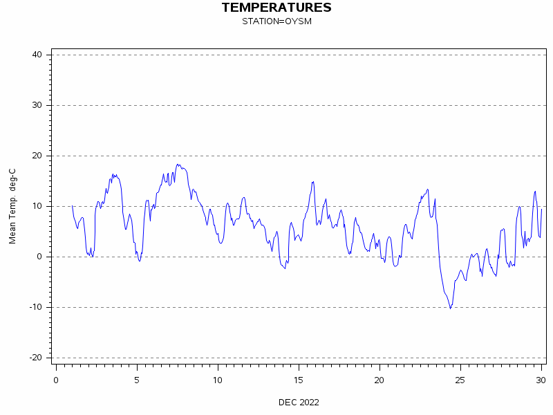 TEMPgraph