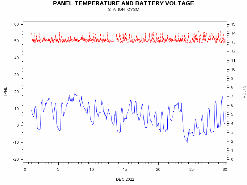 VOLTgraph