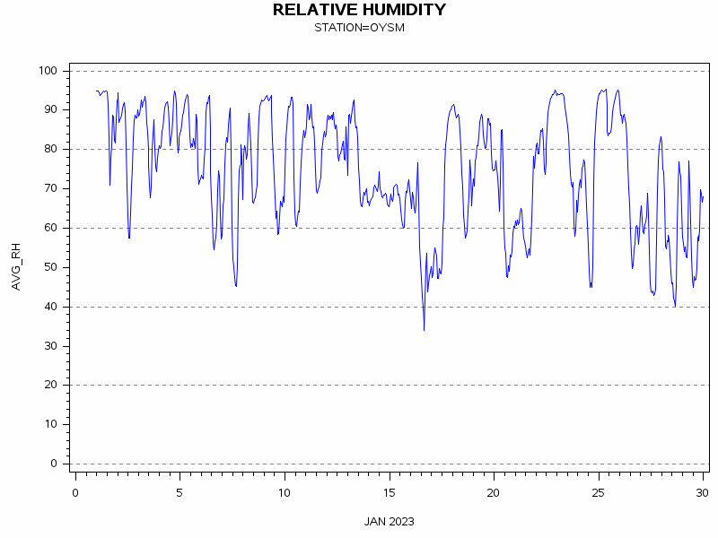 RHgraph
