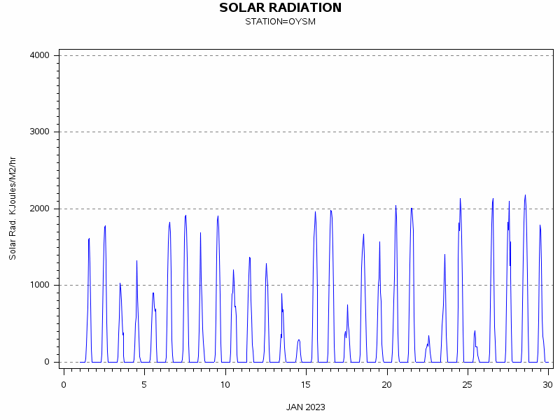 RSgraph