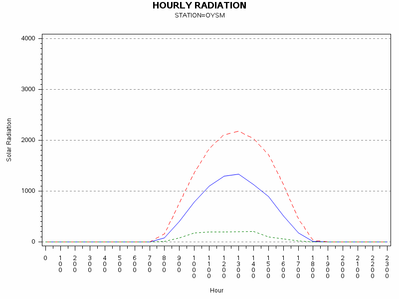 RS1graph