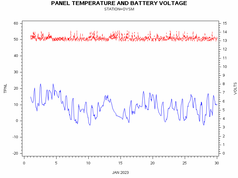 VOLTgraph