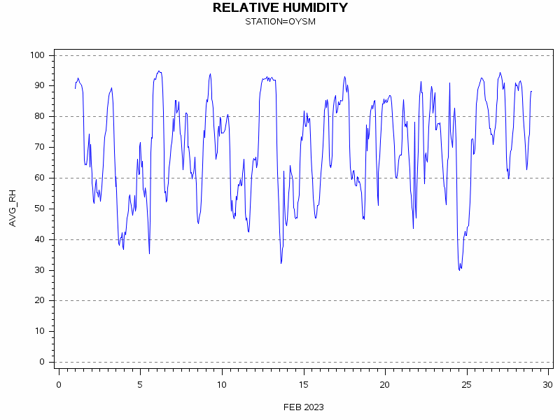 RHgraph