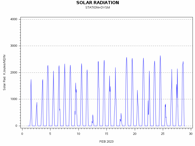 RSgraph