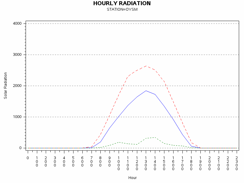 RS1graph