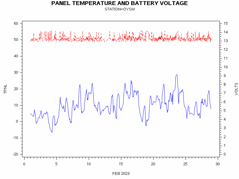 VOLTgraph