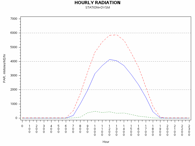 PARgraph