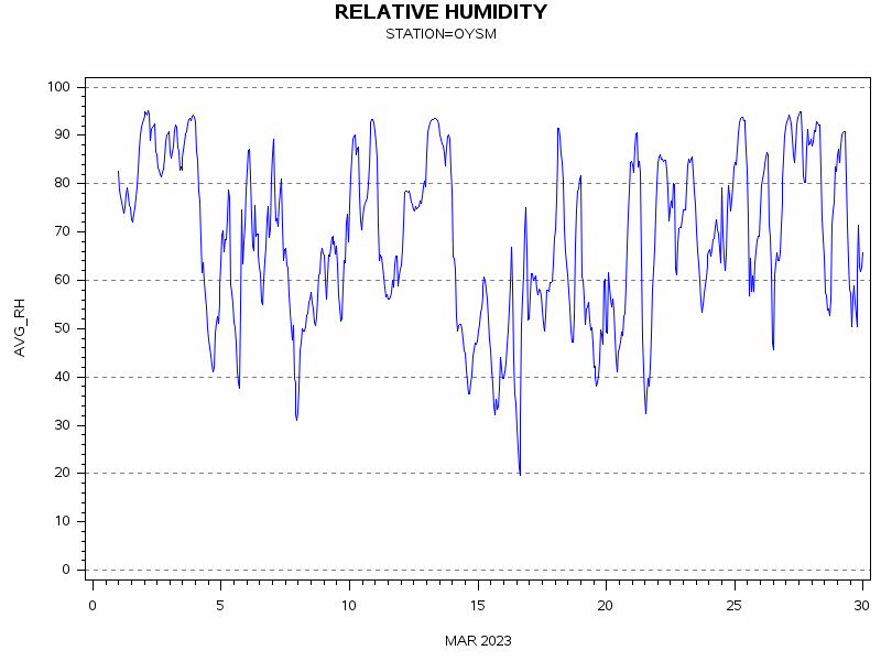 RHgraph