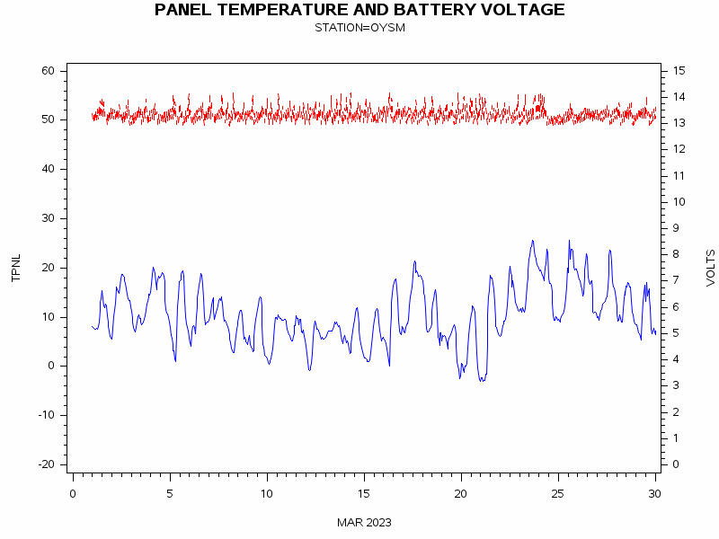 VOLTgraph