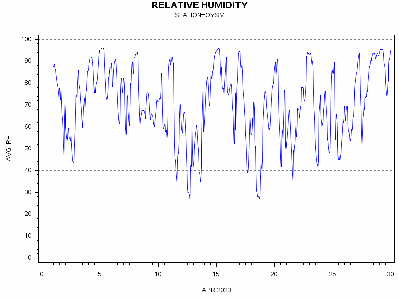 RHgraph