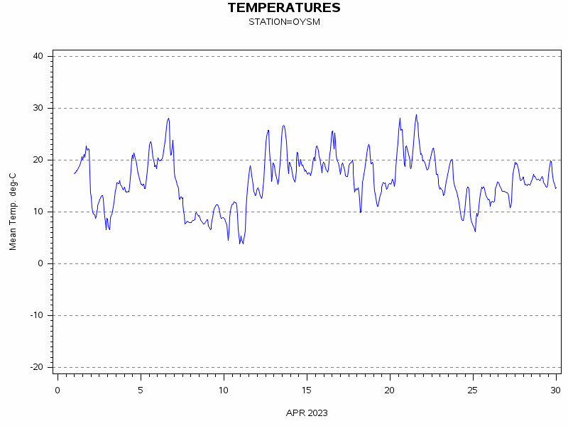 TEMPgraph