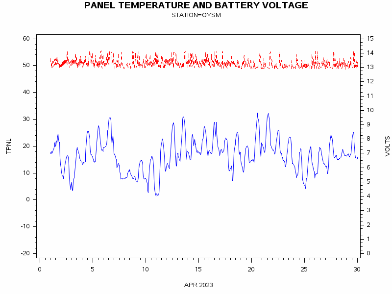 VOLTgraph