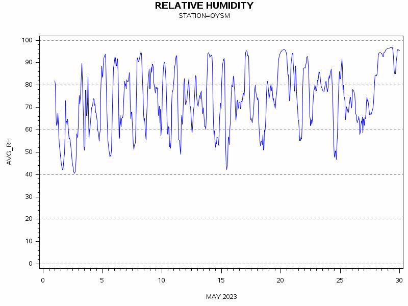 RHgraph