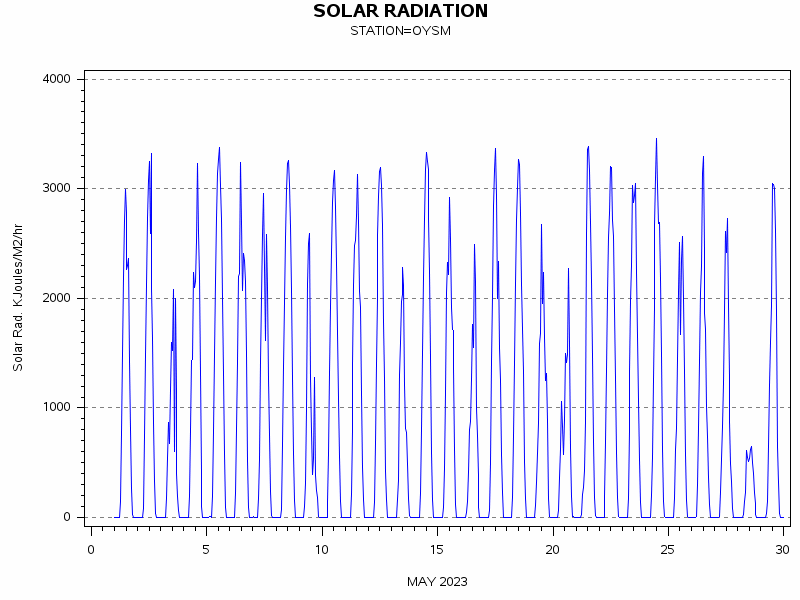 RSgraph