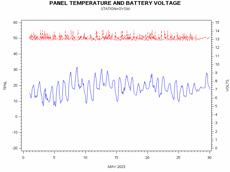 VOLTgraph
