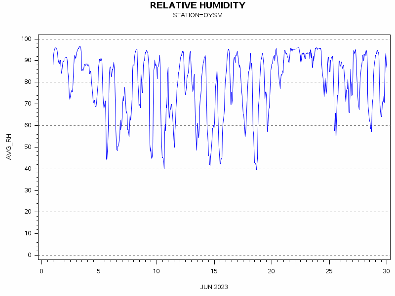 RHgraph