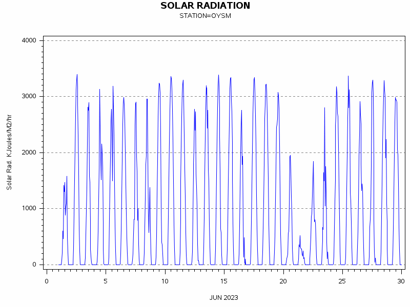 RSgraph