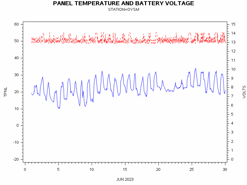 VOLTgraph