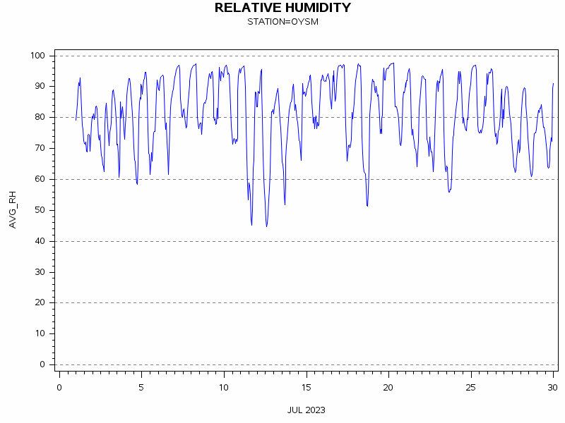 RHgraph