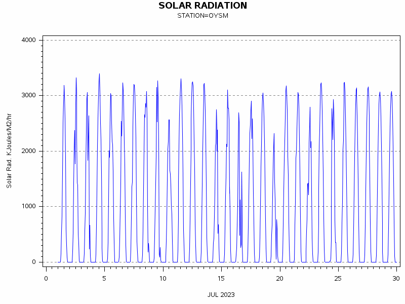 RSgraph