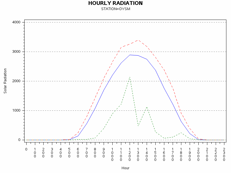 RS1graph