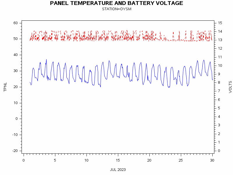 VOLTgraph