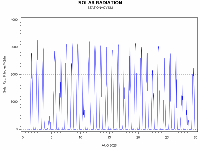 RSgraph
