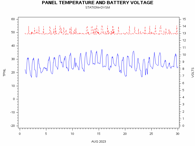 VOLTgraph