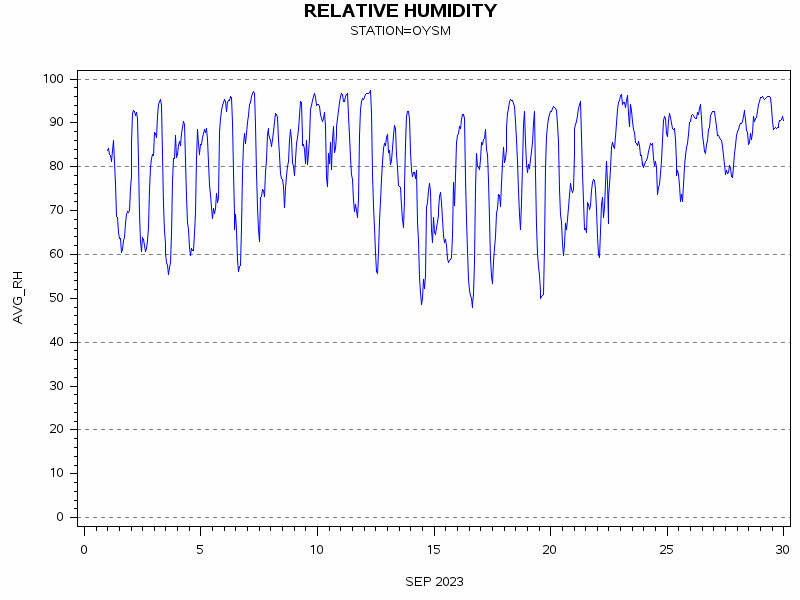 RHgraph