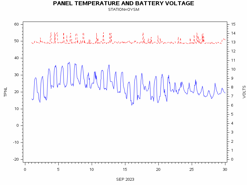 VOLTgraph